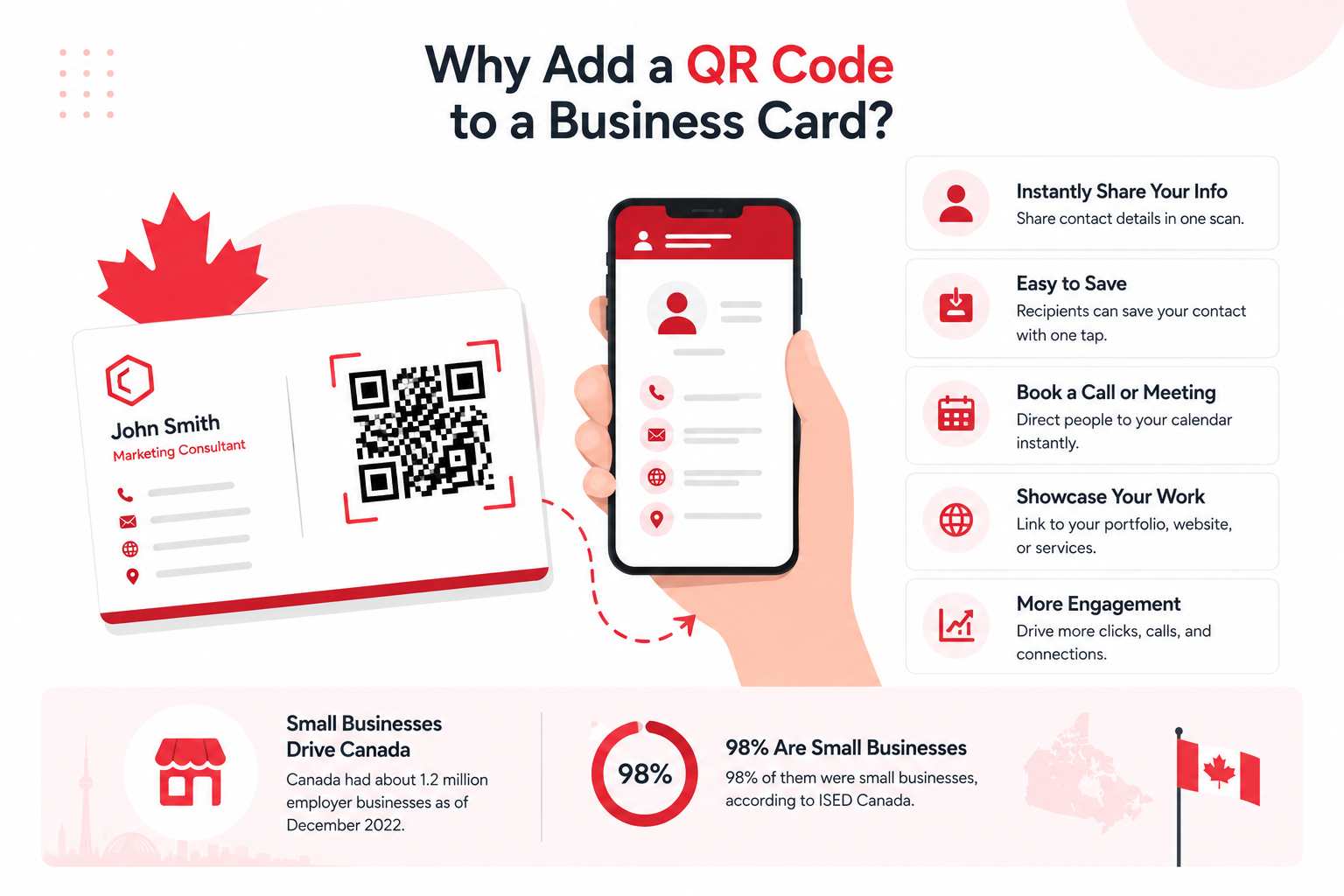 Why Add a QR Code to a Business Card